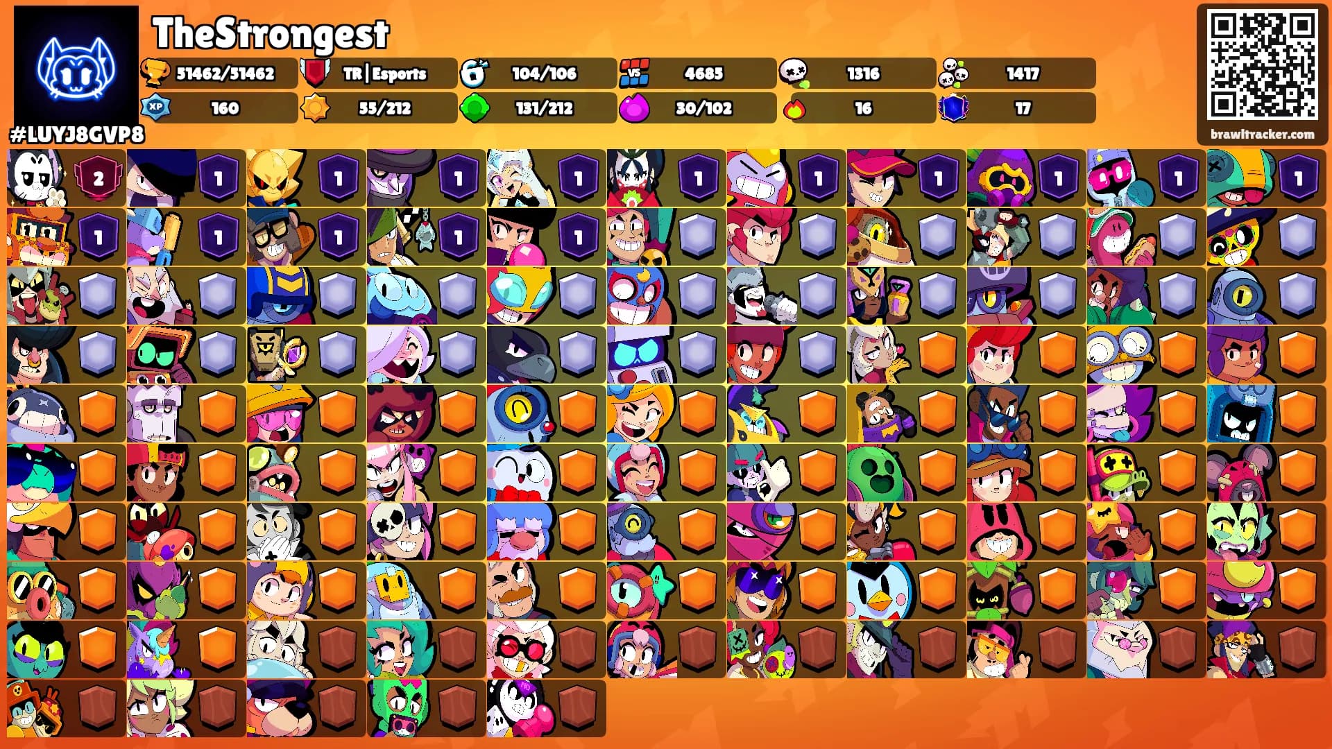 TheStrongest's Ranks