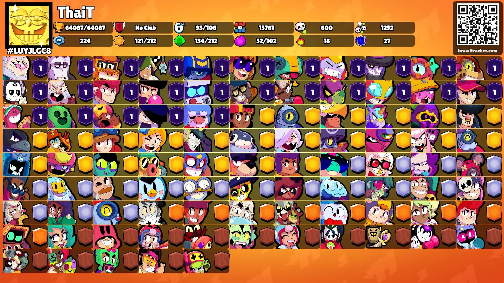 ThaiT's Ranks