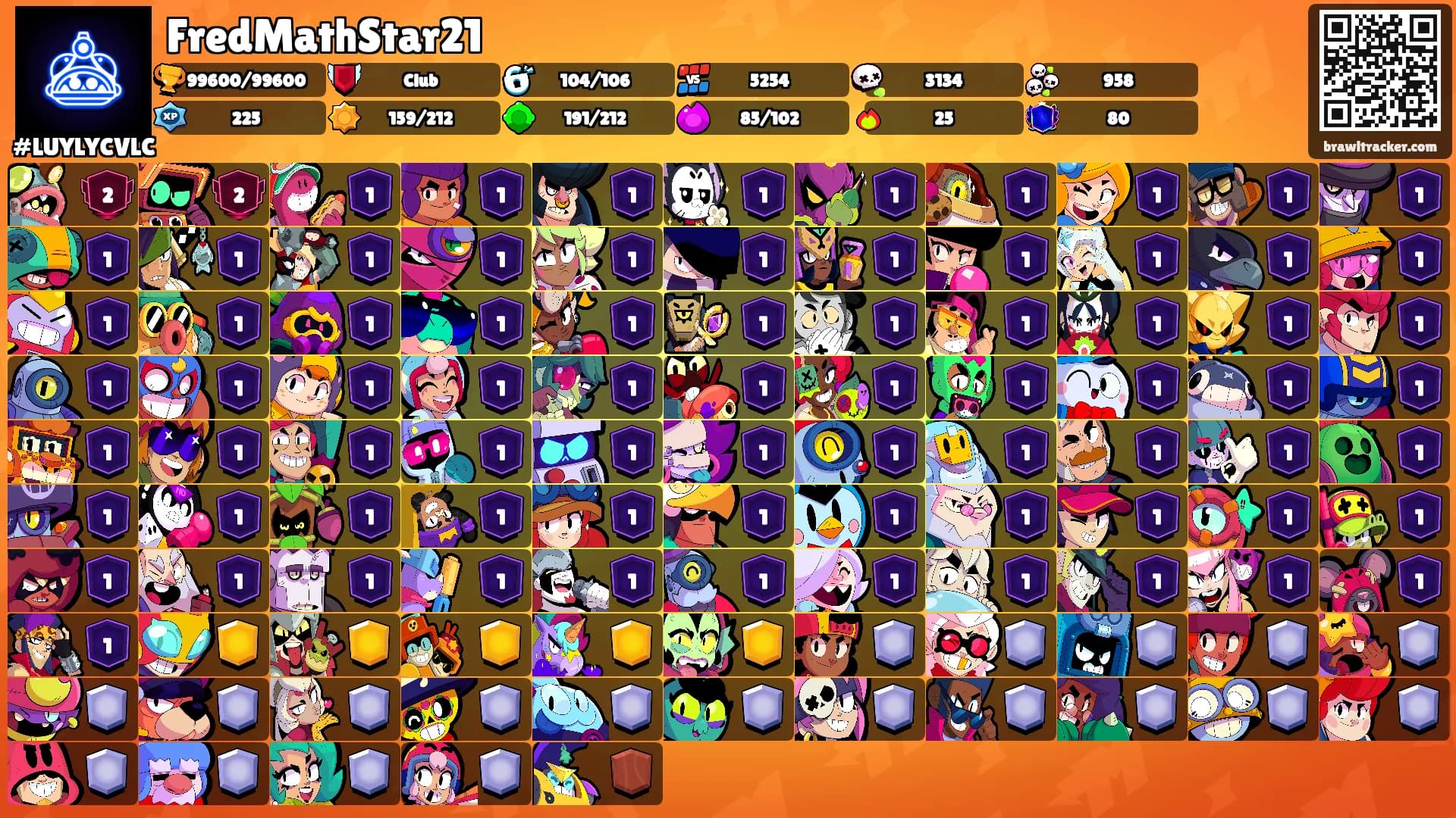 FredMathStar21's Ranks
