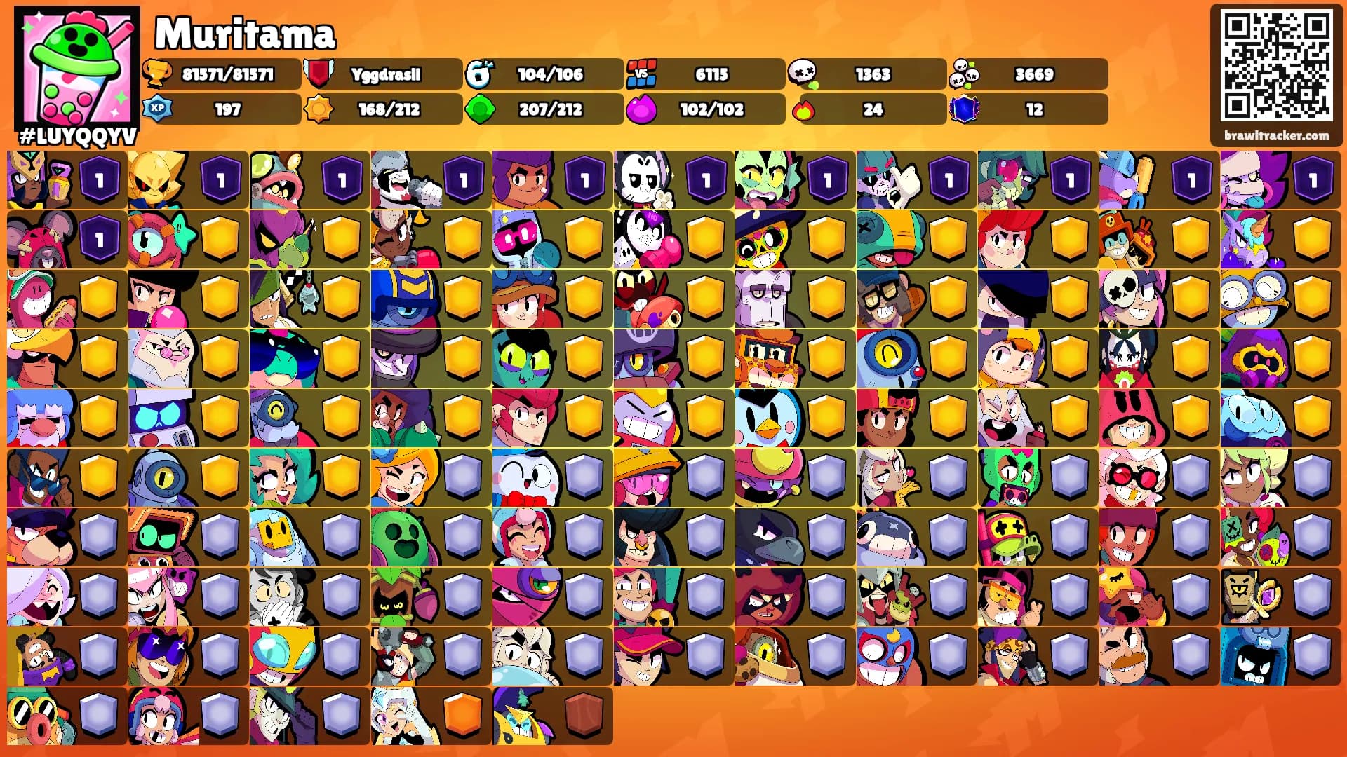 Muritama's Ranks