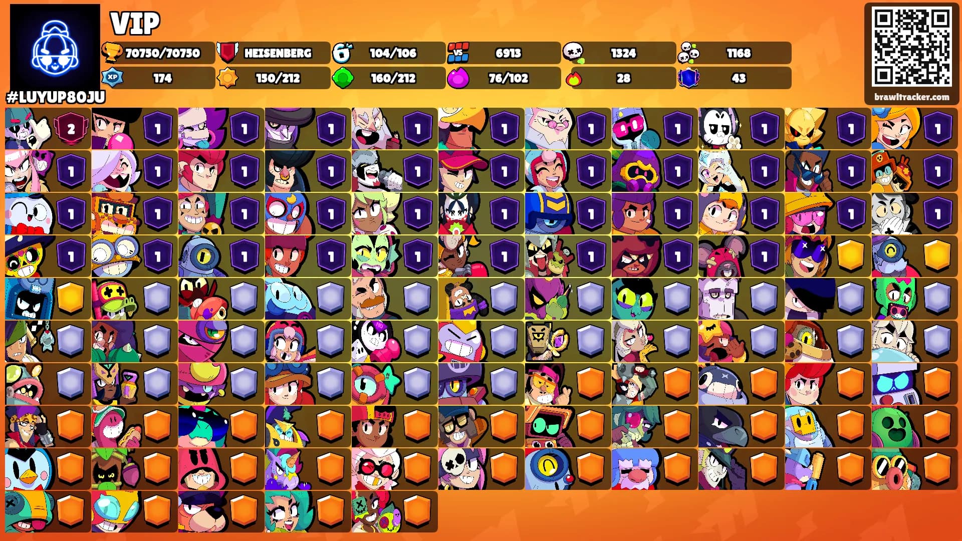 VIP's Ranks