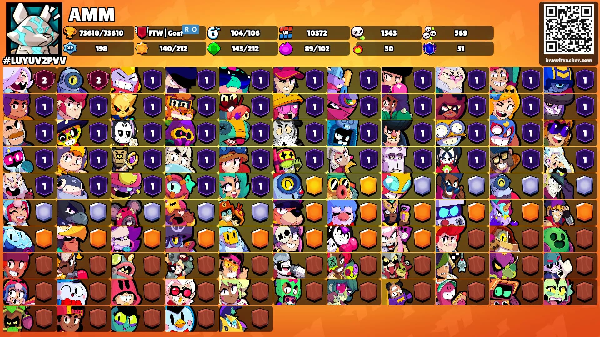 AMM's Ranks