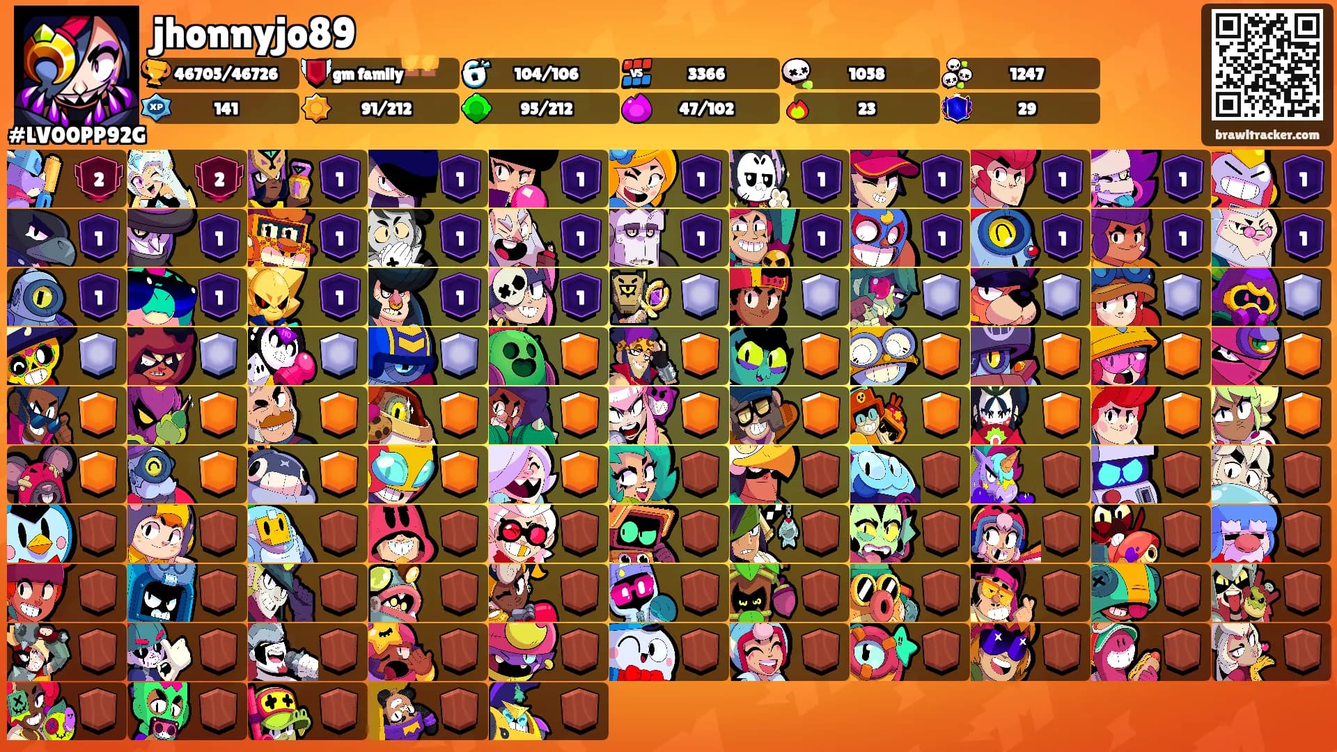 jhonnyjo89's Ranks