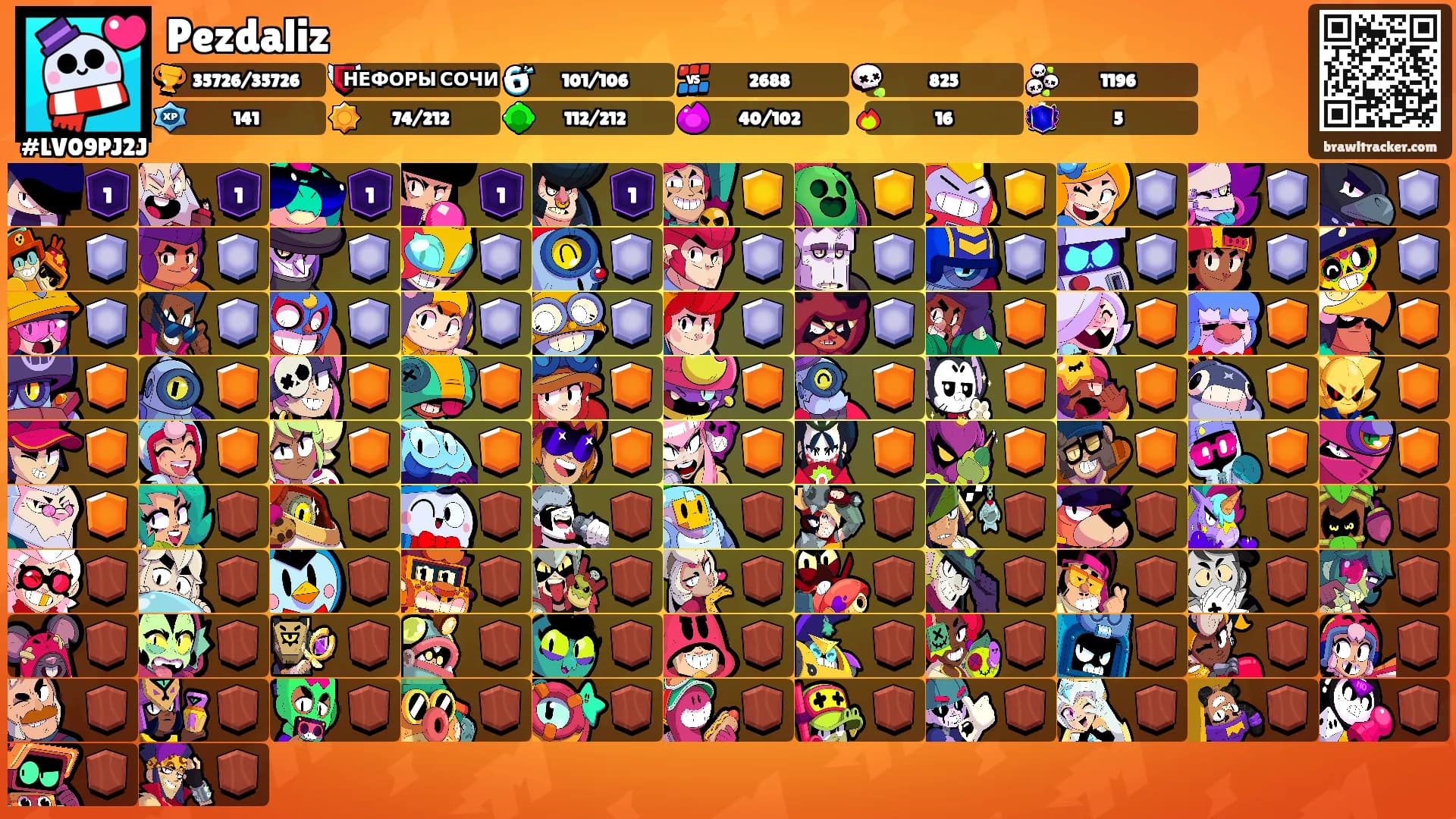 Pezdaliz's Ranks