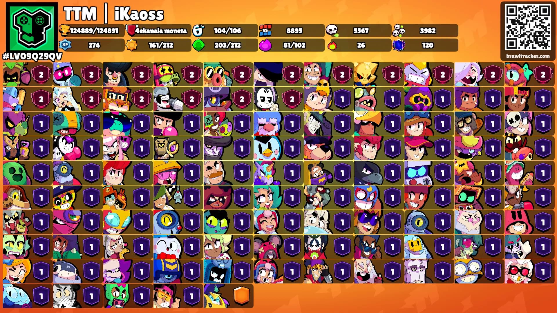 TTM | iKaoss's Ranks