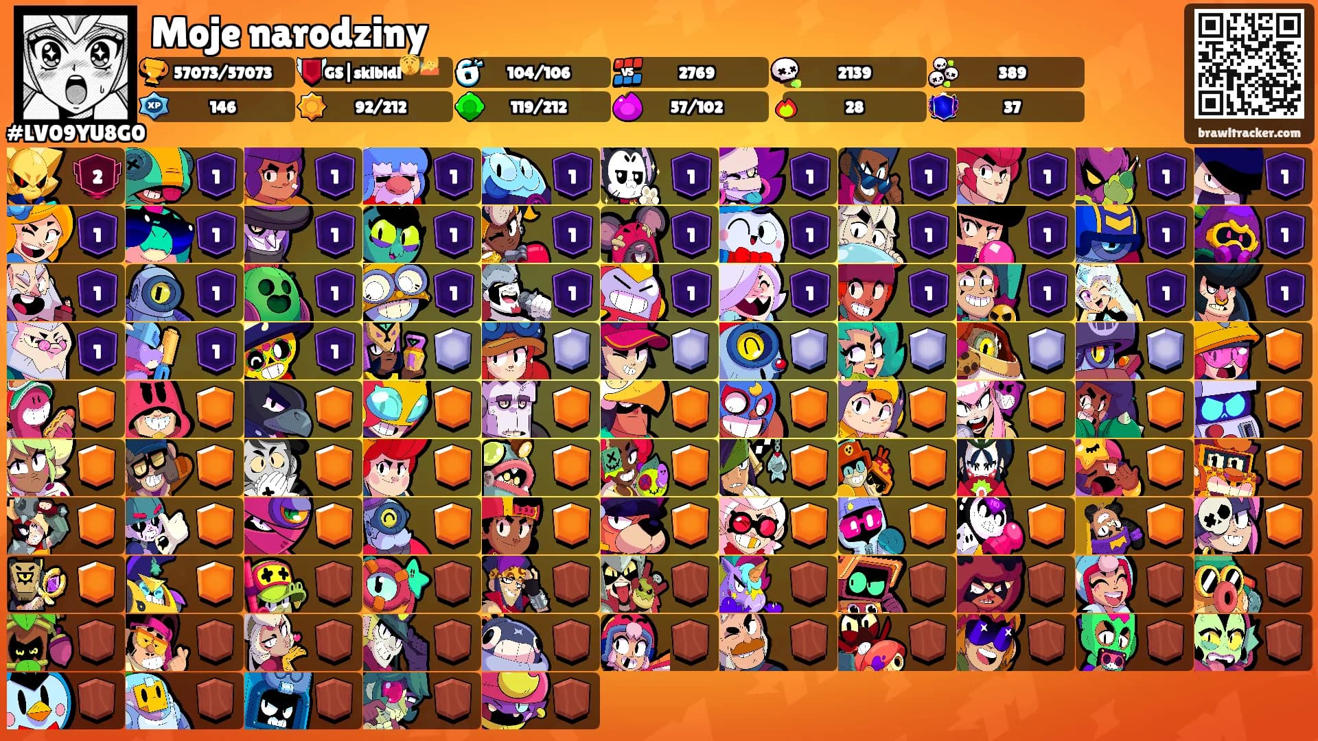 Moje narodziny's Ranks