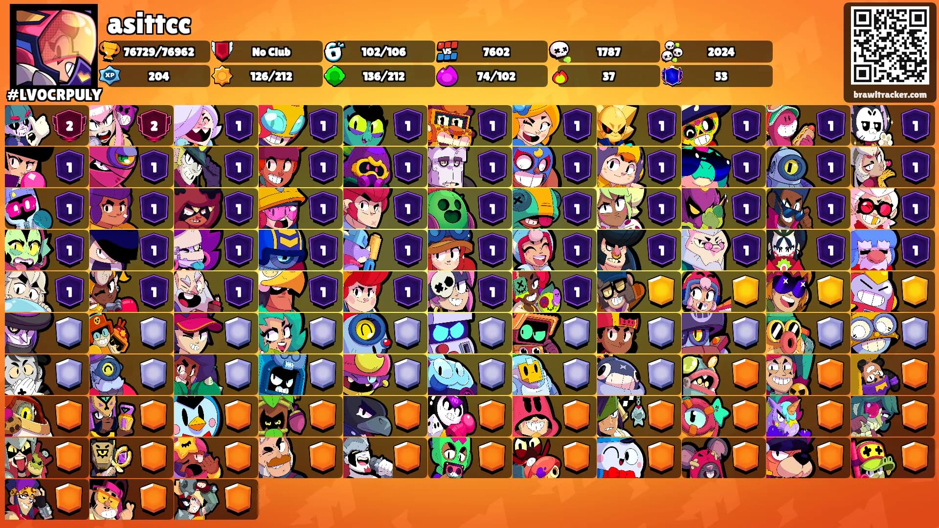 asittcc's Ranks