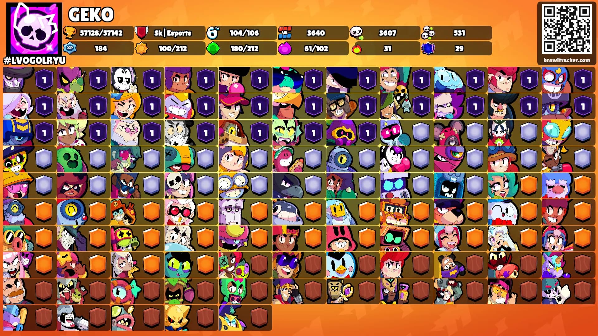 GEKO's Ranks