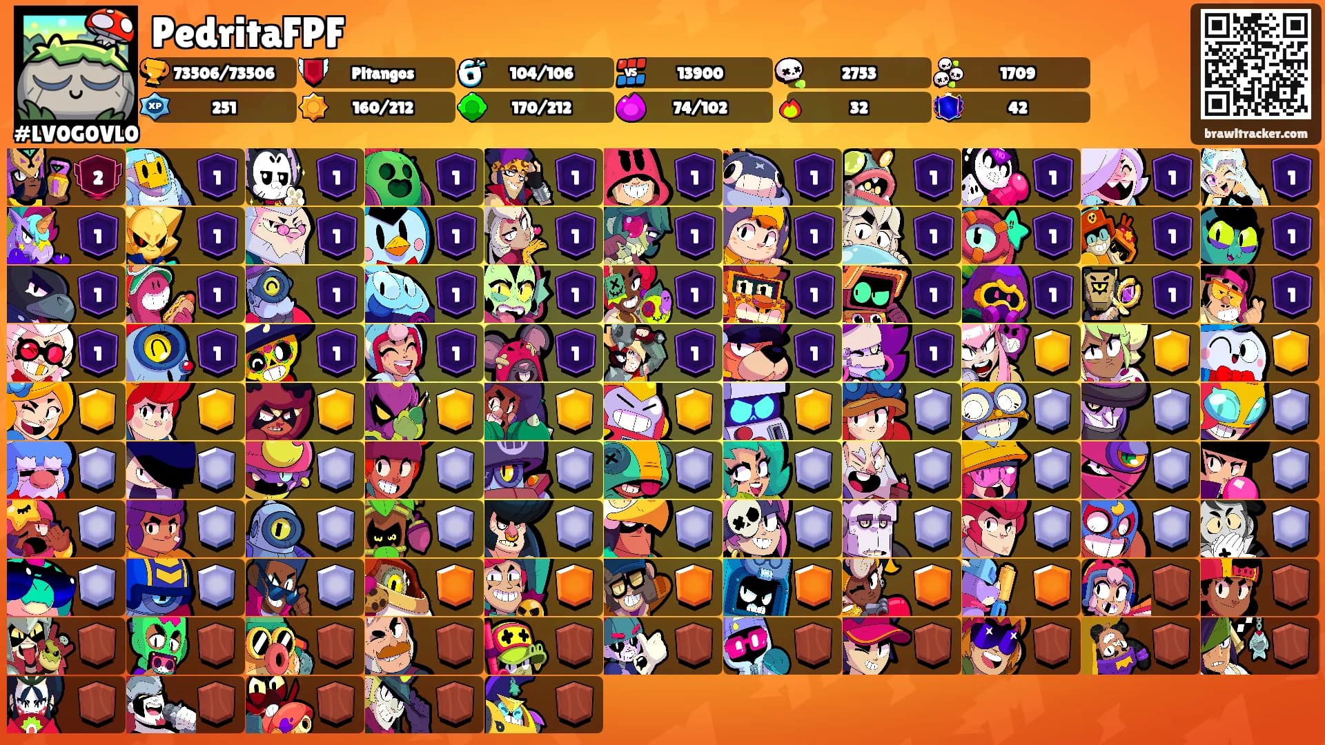 PedritaFPF's Ranks