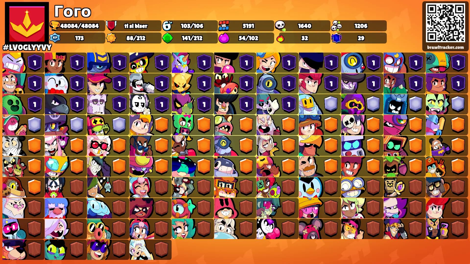 Гого's Ranks