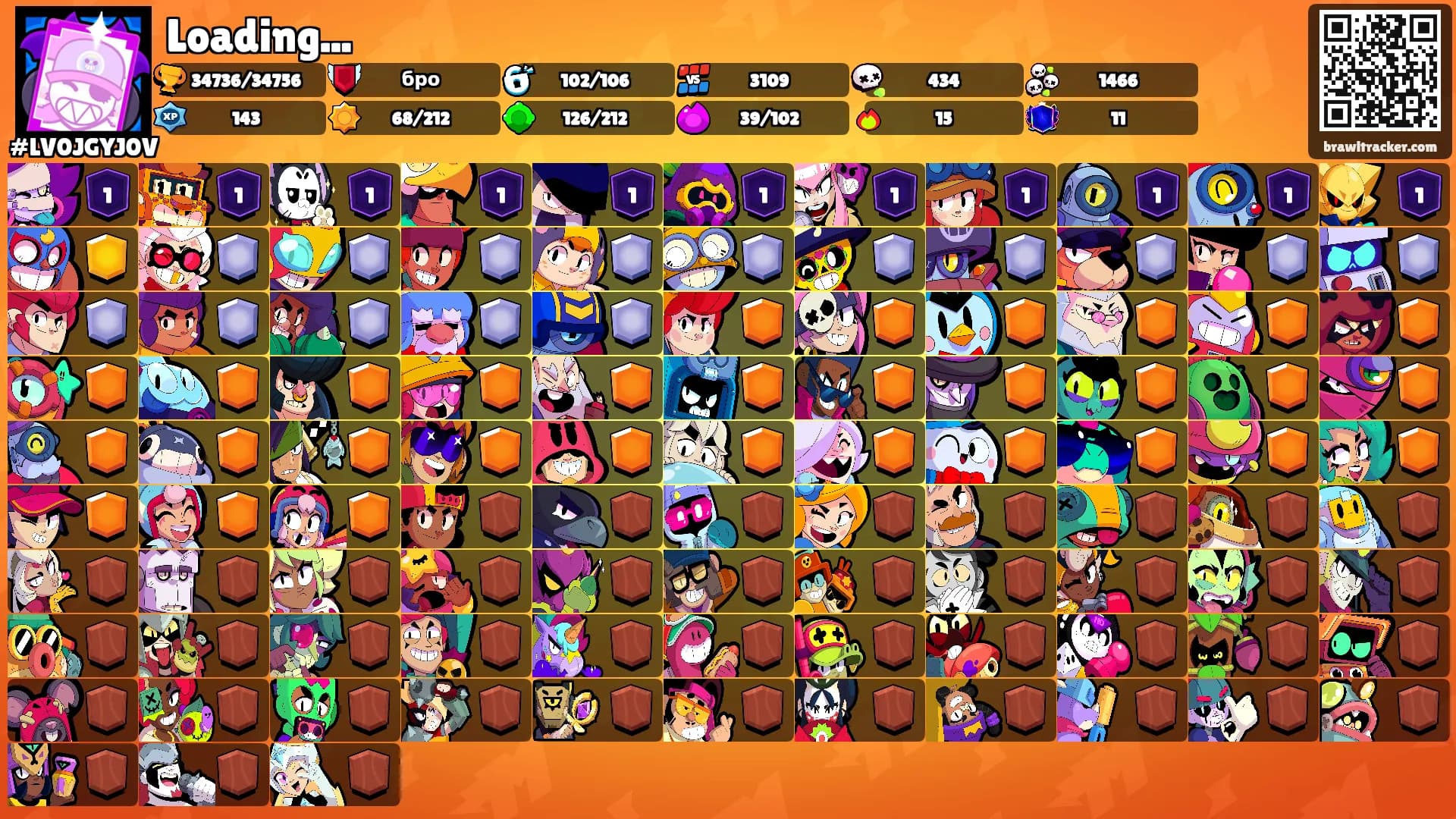 Loading...'s Ranks