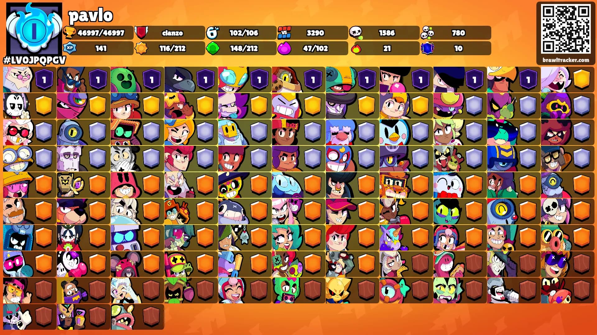 pavlo's Ranks