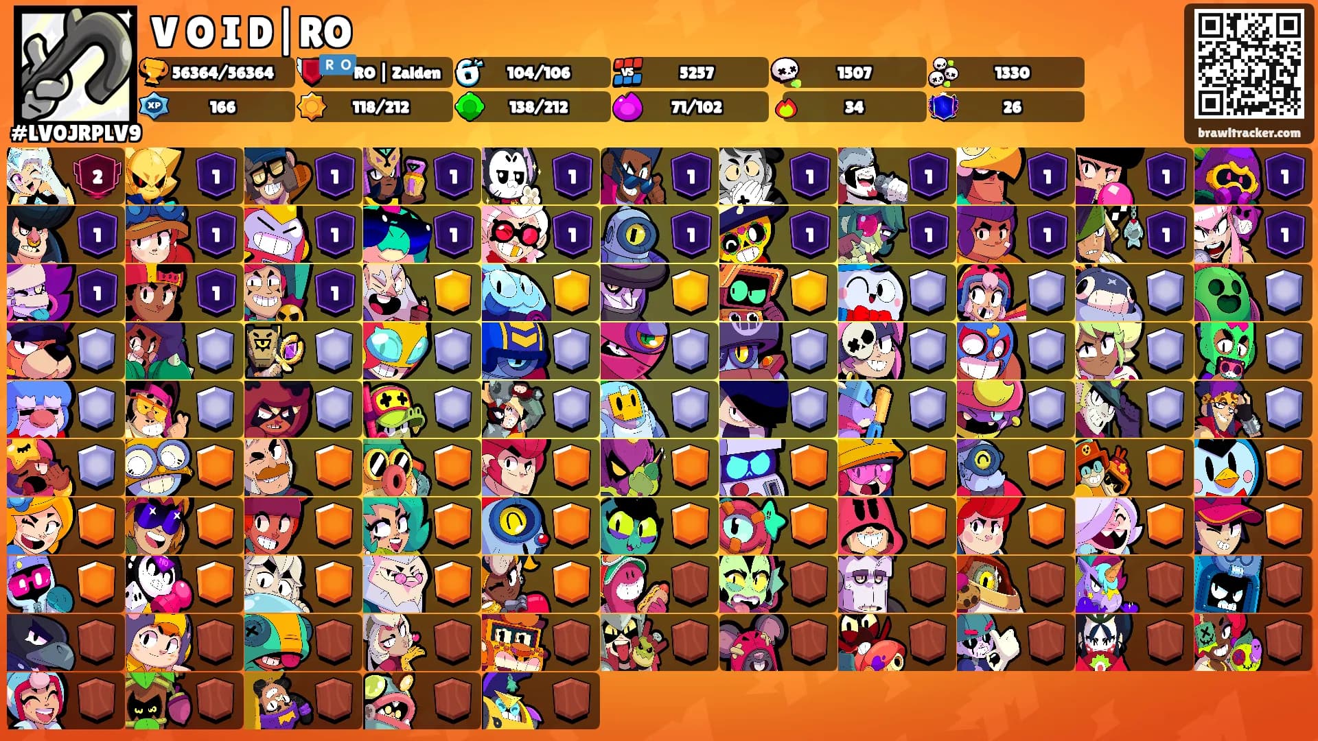 V O I D|RO's Ranks