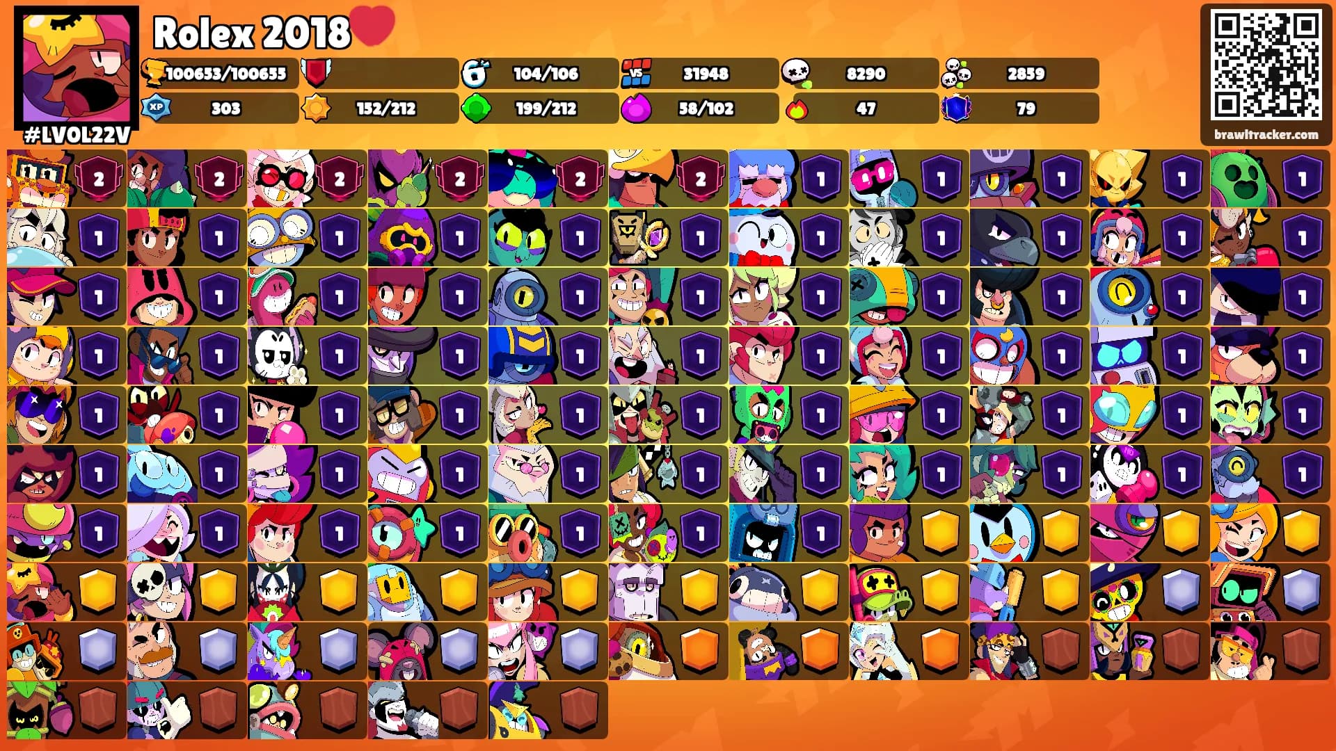 Rolex 2018💔's Ranks