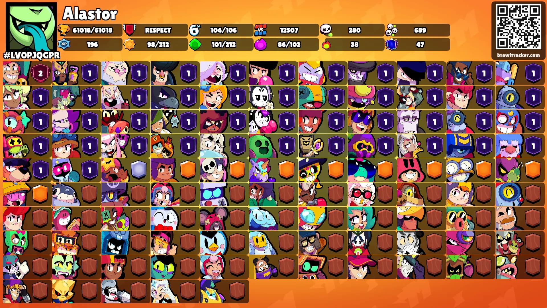 Alastor's Ranks