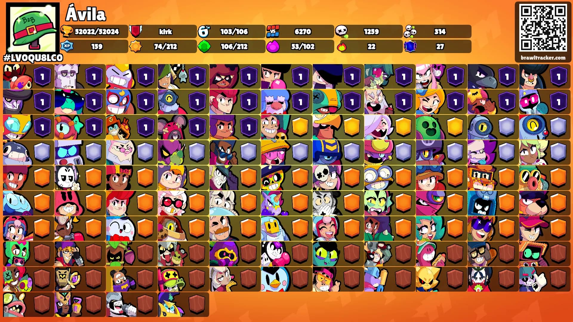 Ávila's Ranks