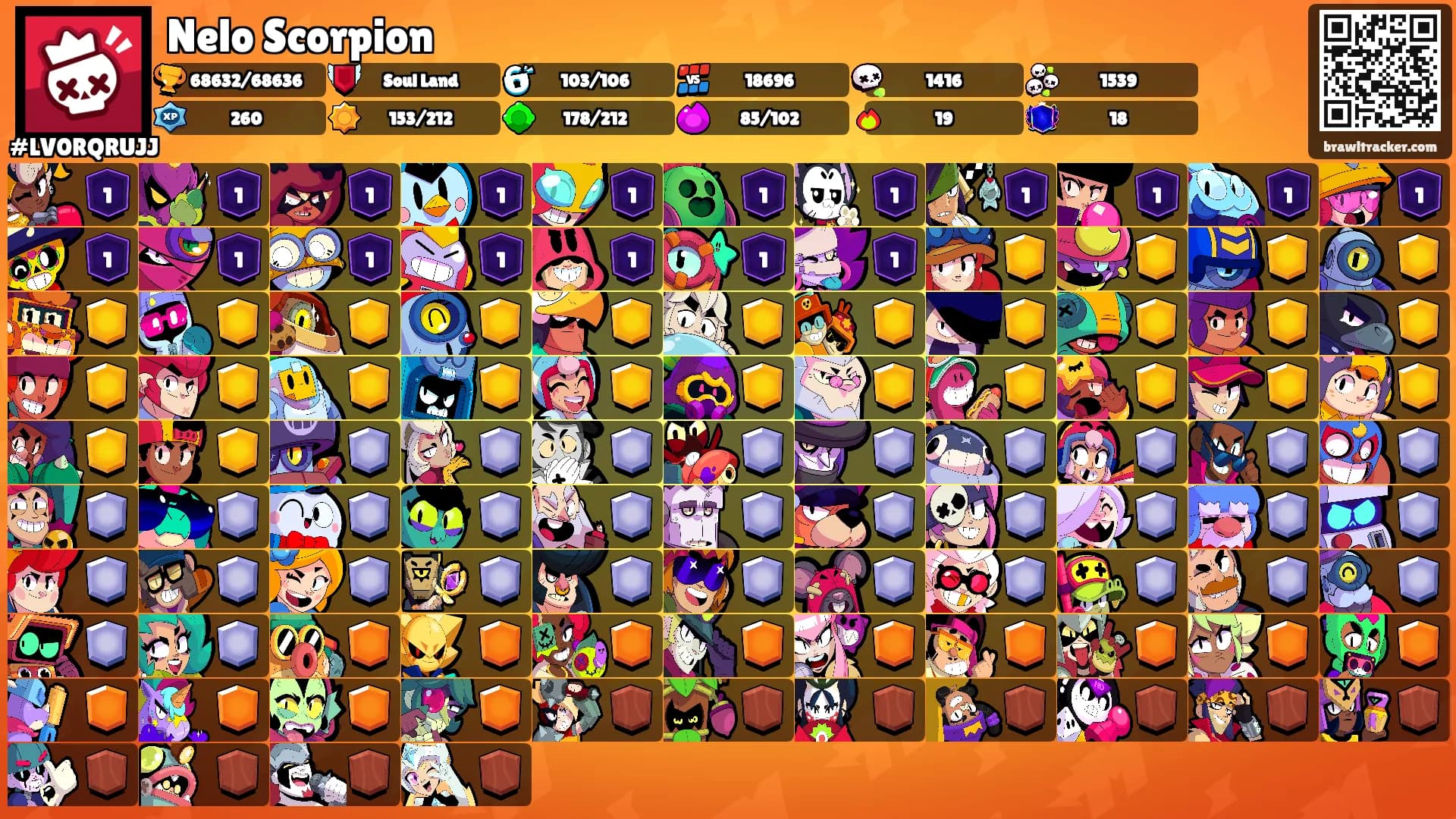 Nelo Scorpion's Ranks