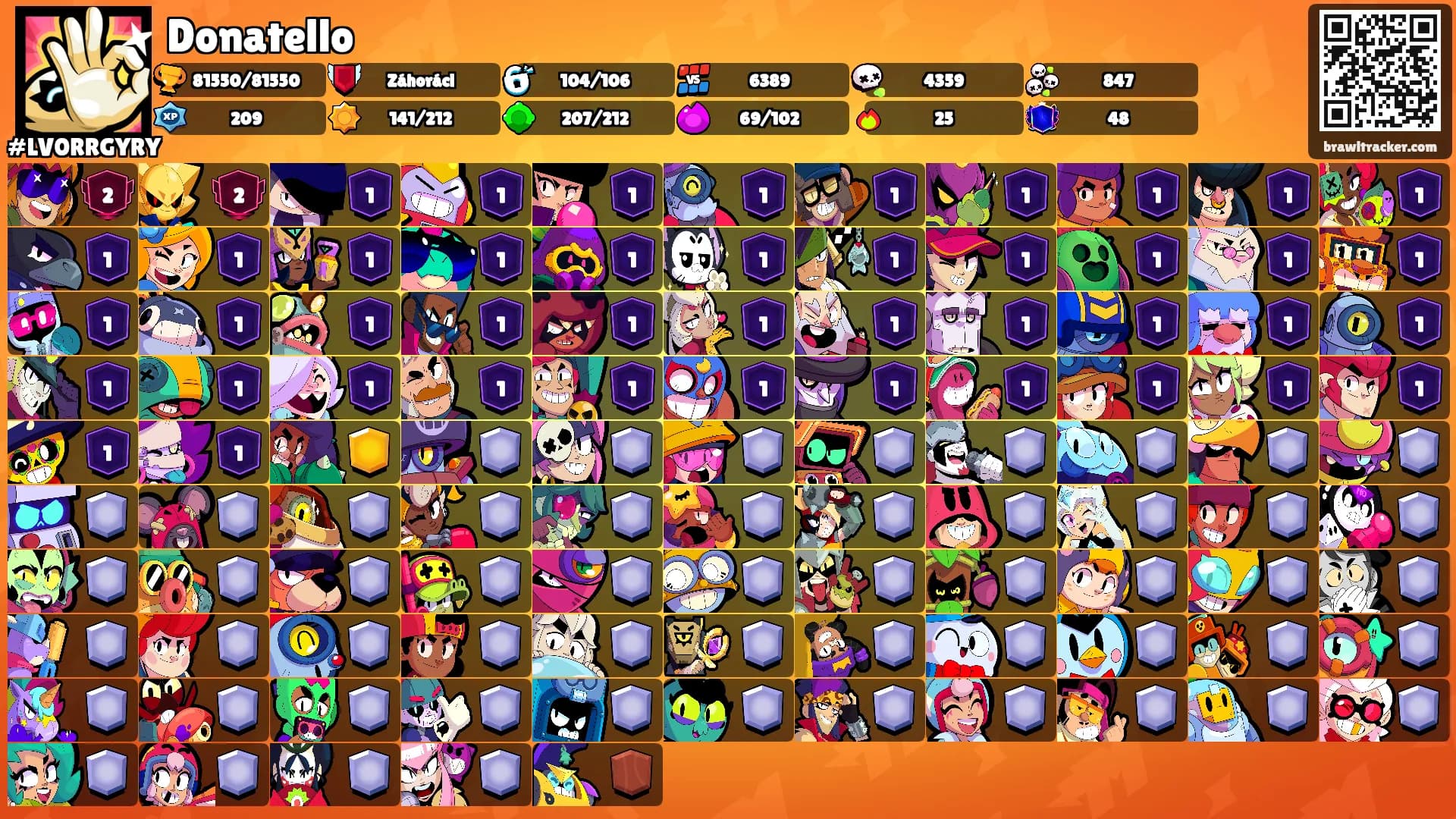 Donatello's Ranks