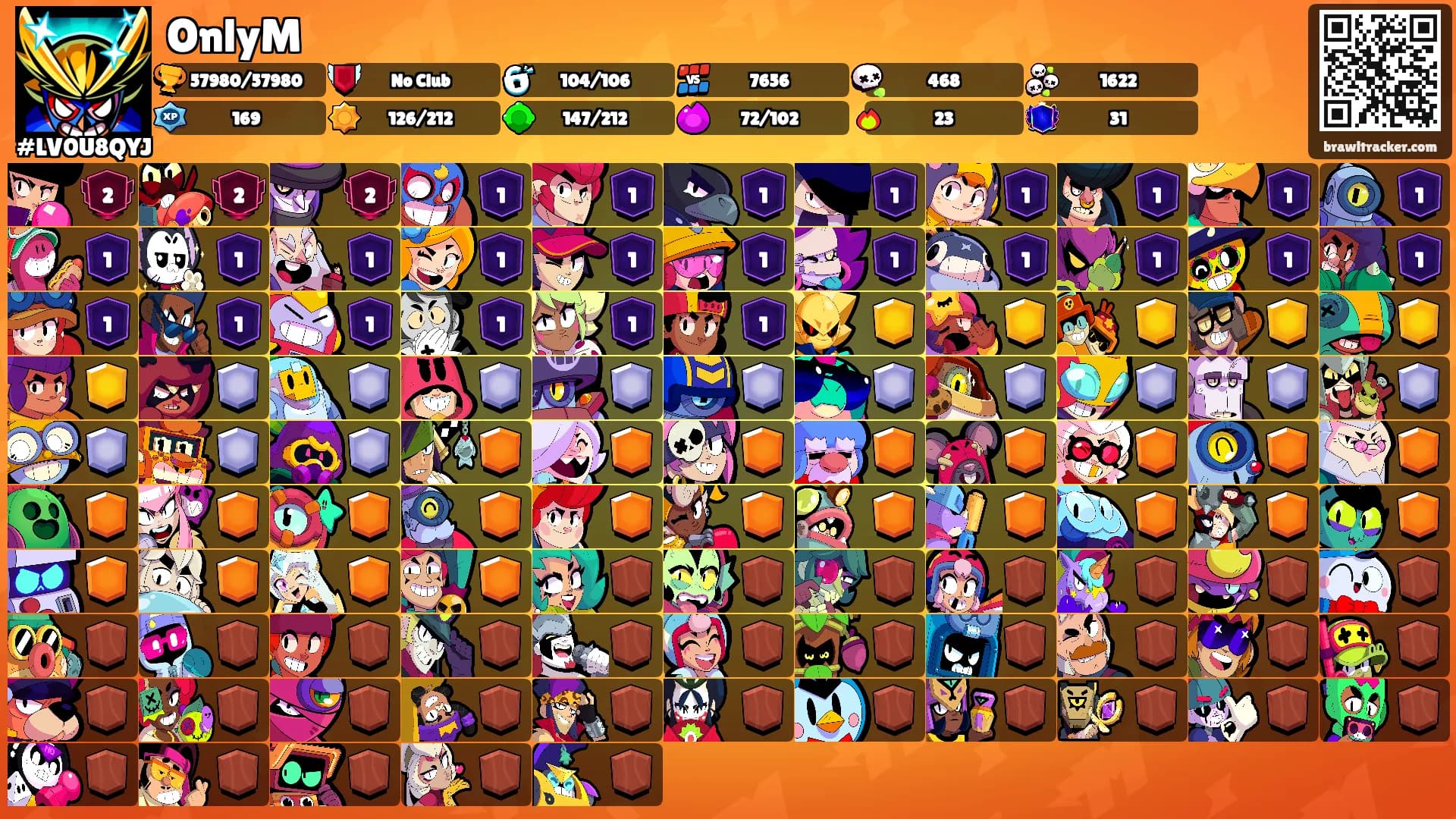 OnlyM's Ranks