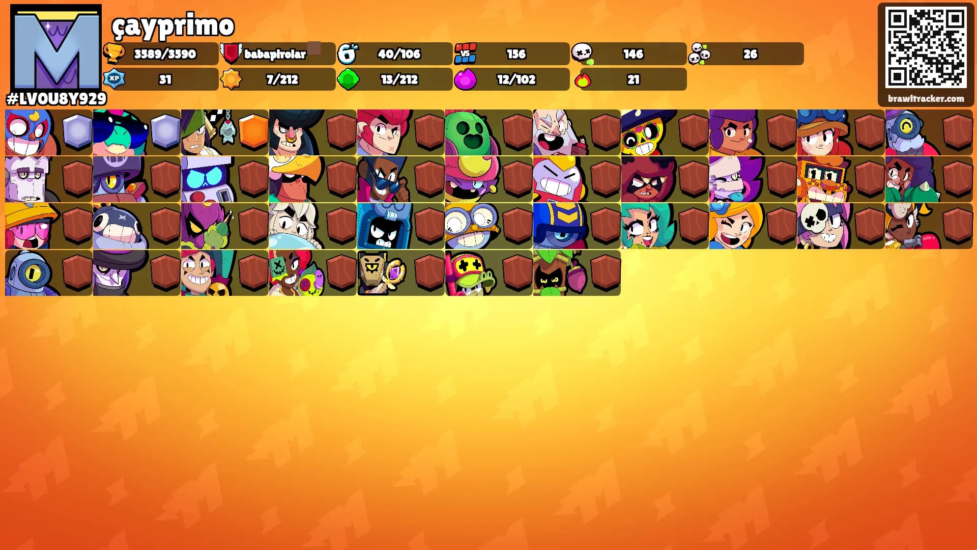 çayprimo's Ranks