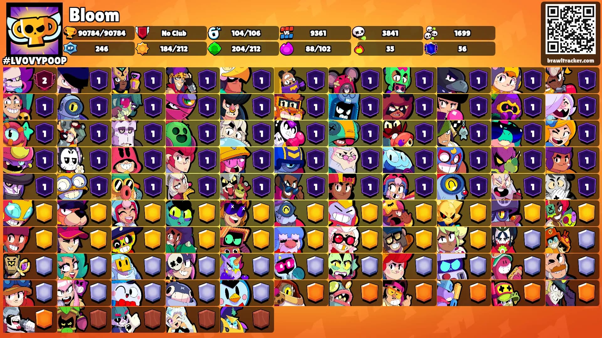 Bloom's Ranks