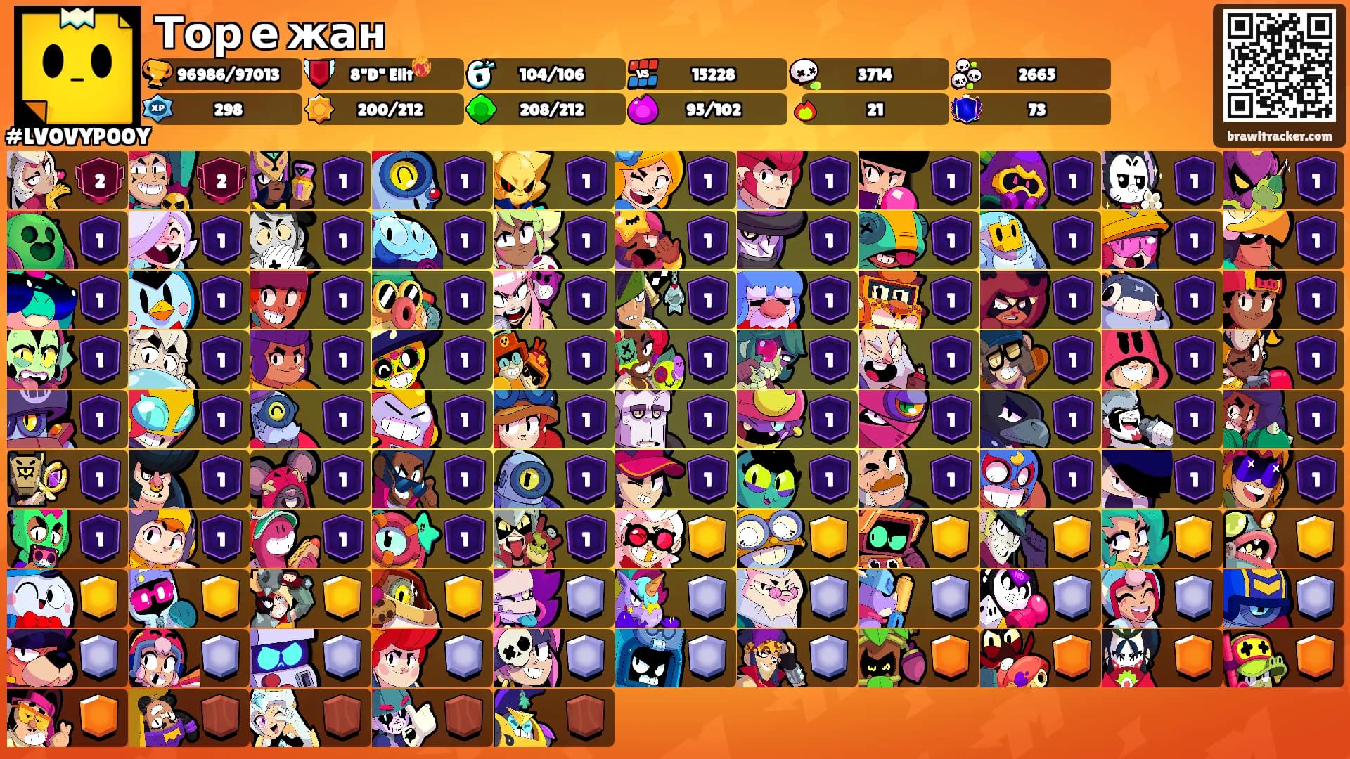 Тор е жан's Ranks