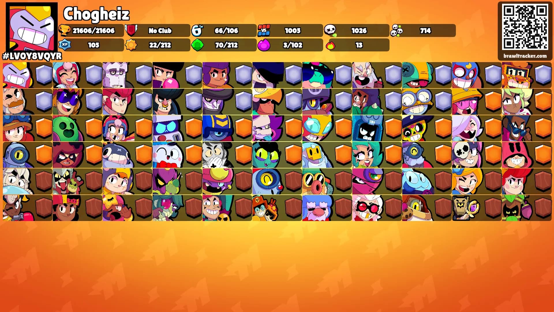 Chogheiz's Ranks