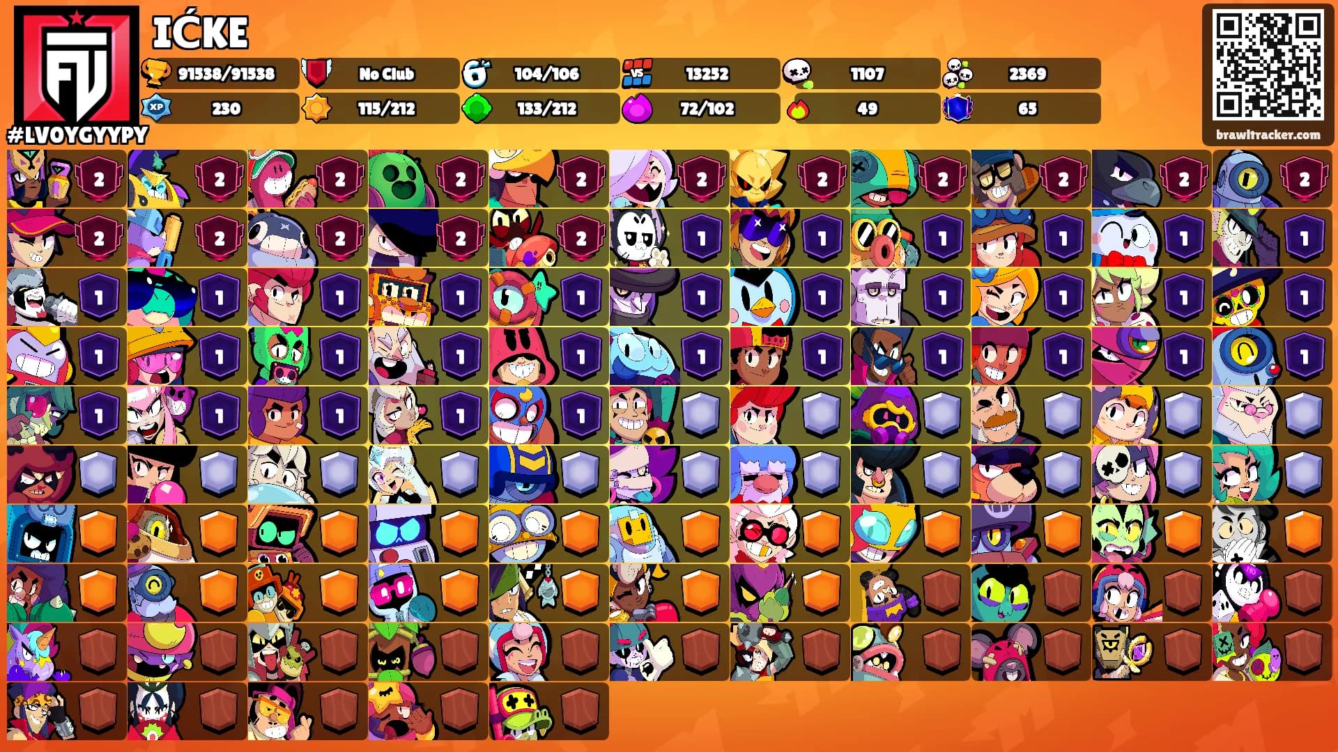 IĆKE's Ranks