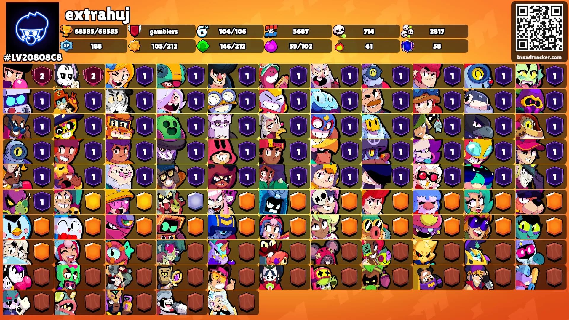 extrahuj's Ranks