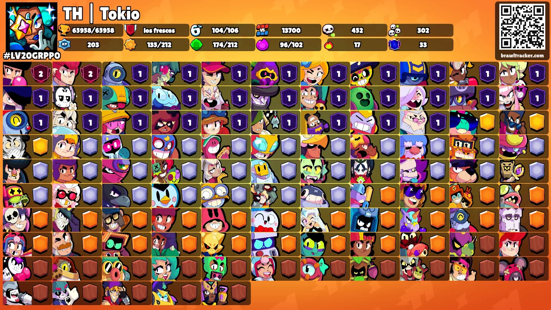 TH | Tokio's Ranks