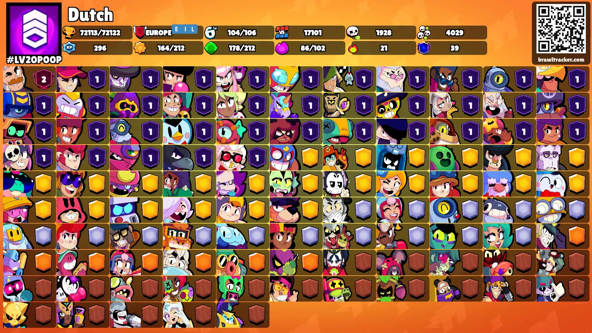 Dutch's Ranks