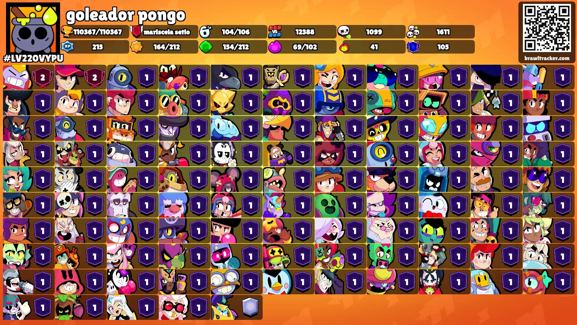 goleador pongo's Ranks