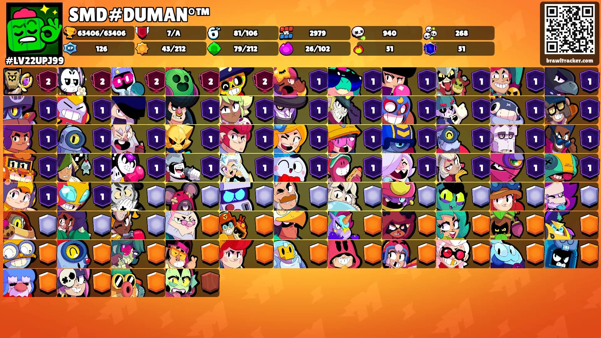 SMD#DUMAN°™'s Ranks