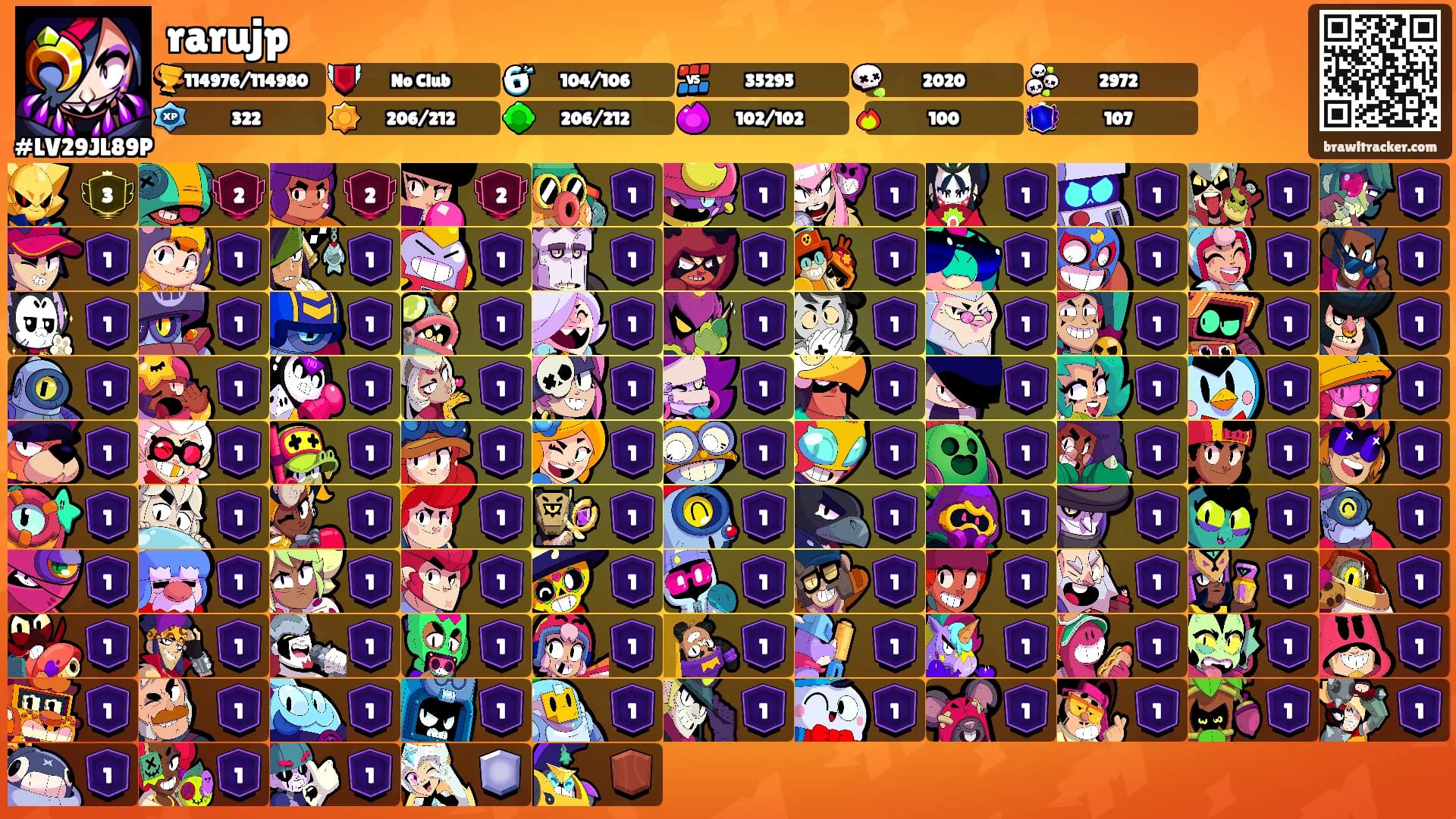 rarujp's Ranks