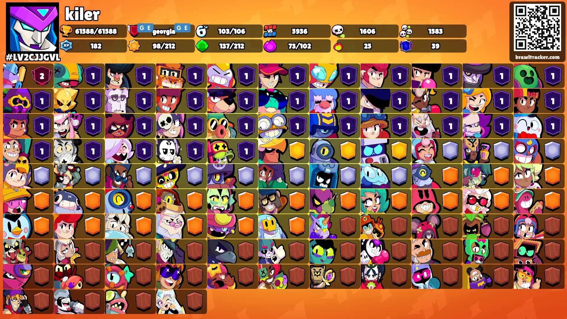 kiler's Ranks