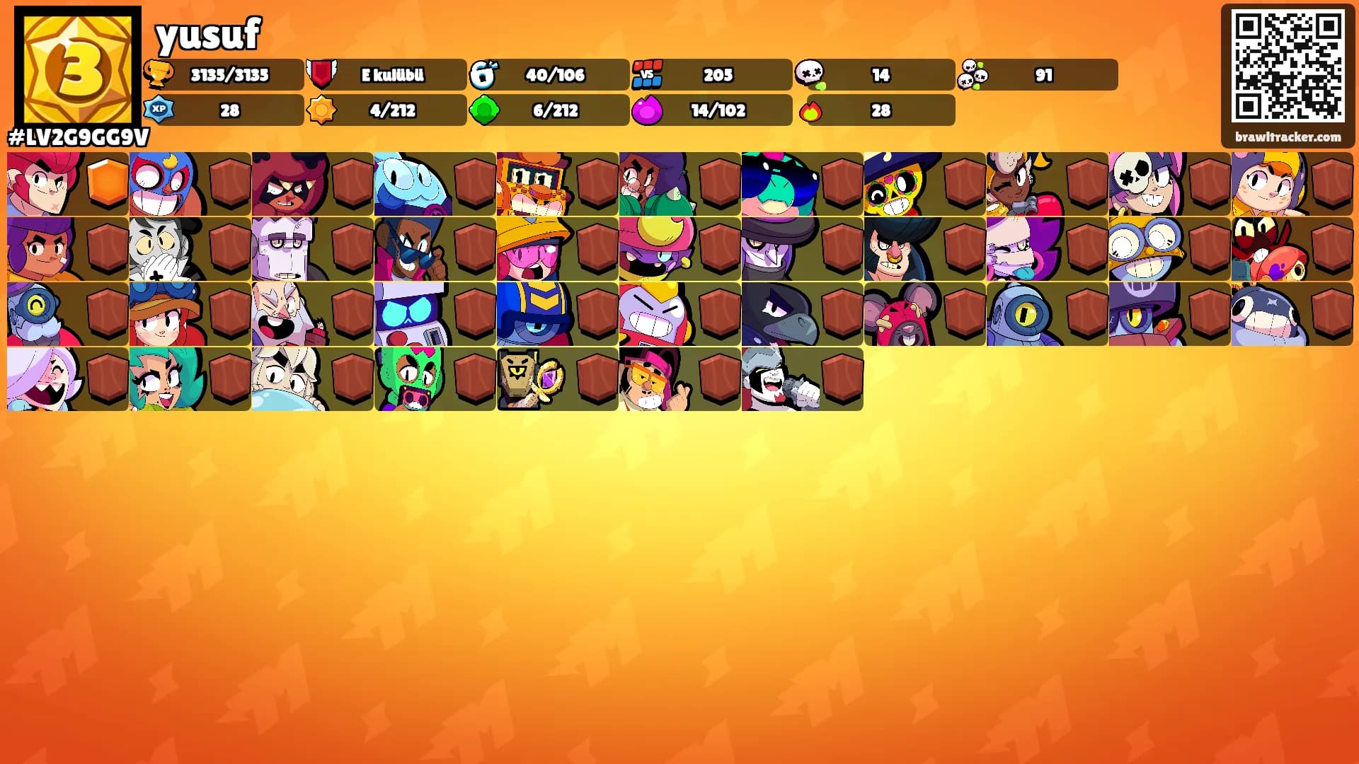 yusuf's Ranks