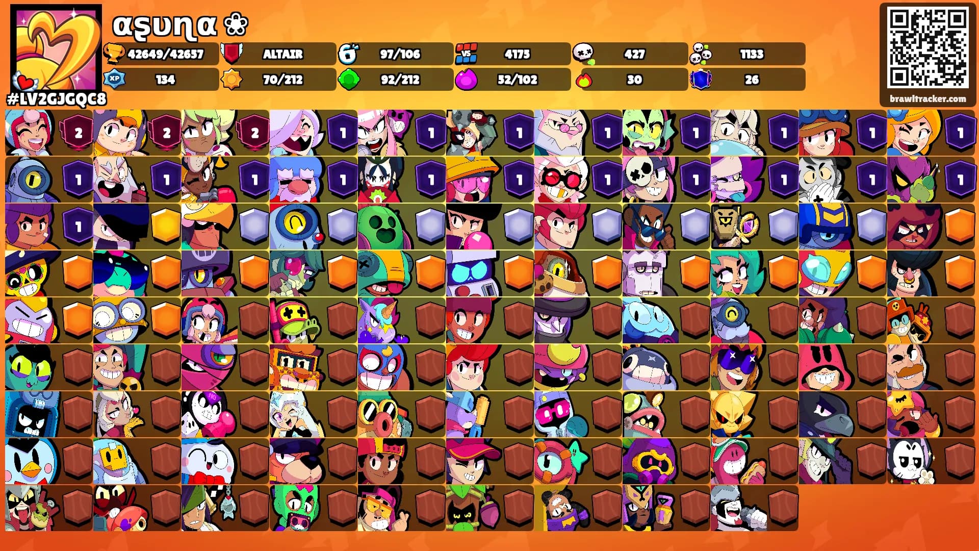 αʂυɳα ❀'s Ranks