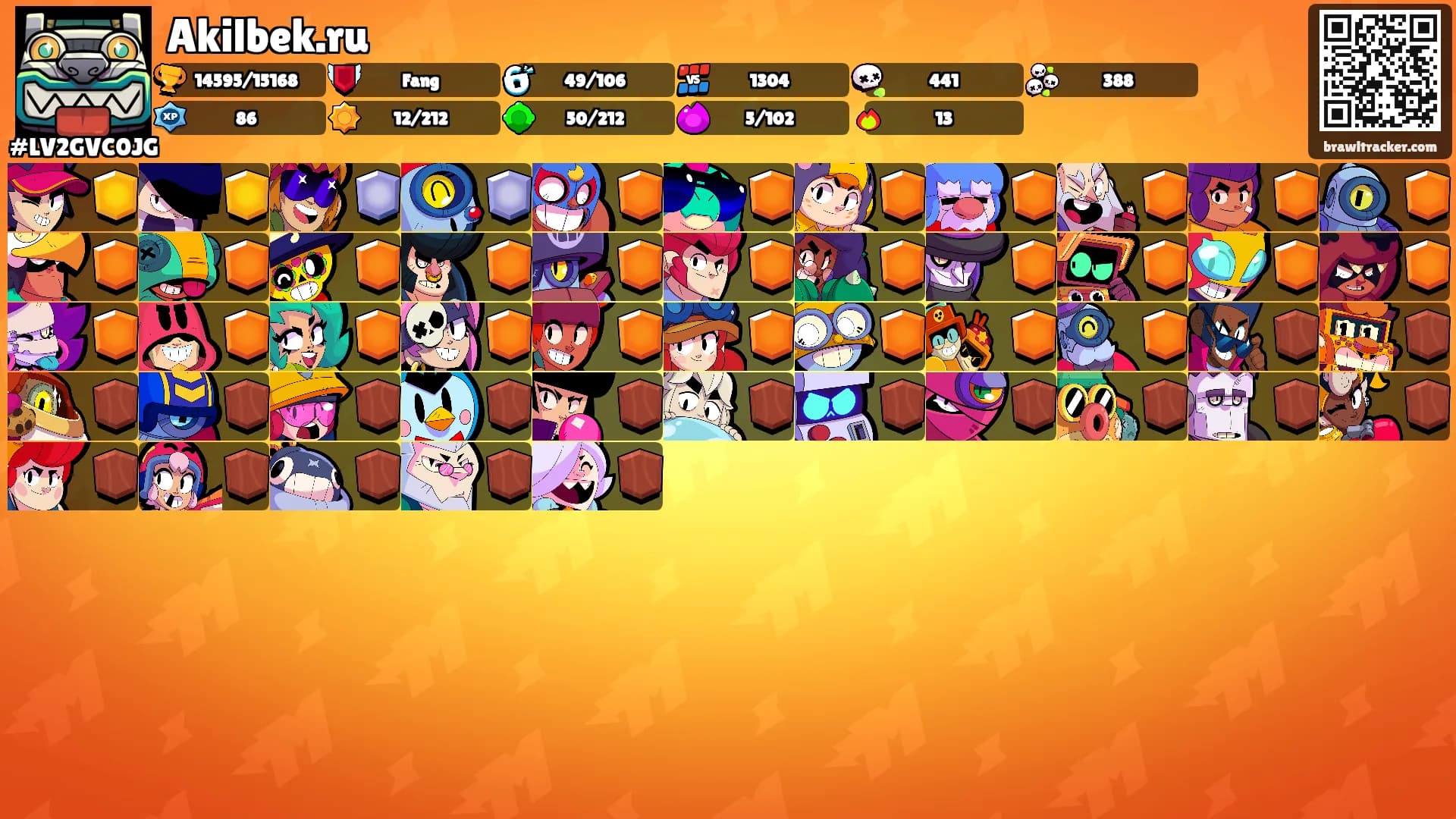 Akilbek.ru's Ranks