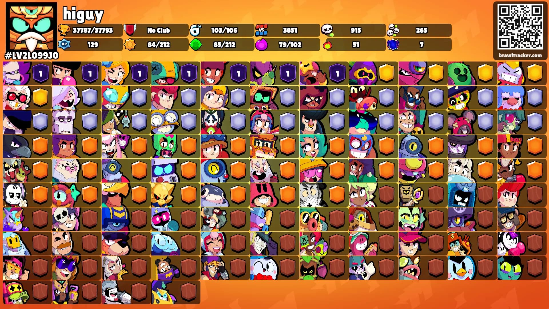 higuy's Ranks