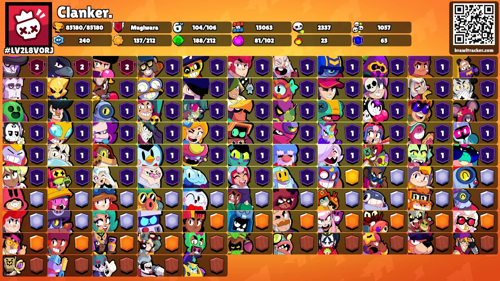 Clanker.'s Ranks