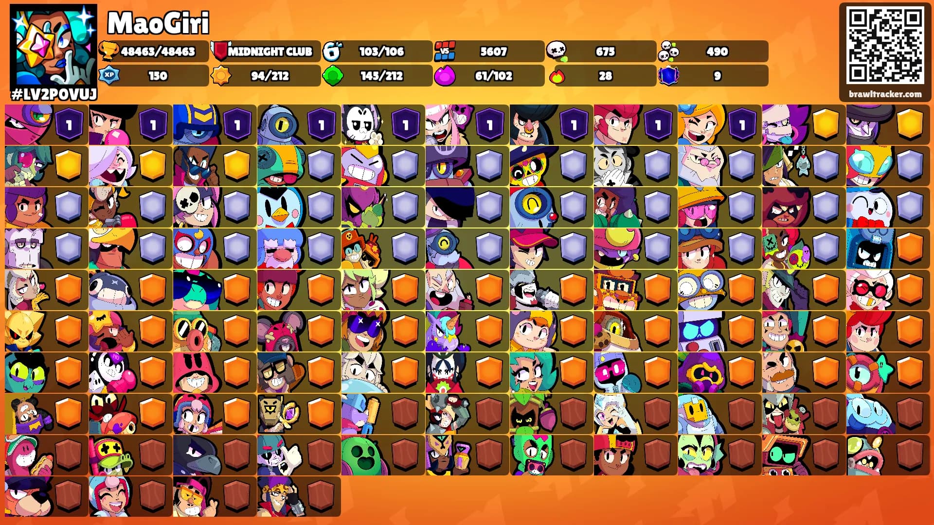MaoGiri's Ranks