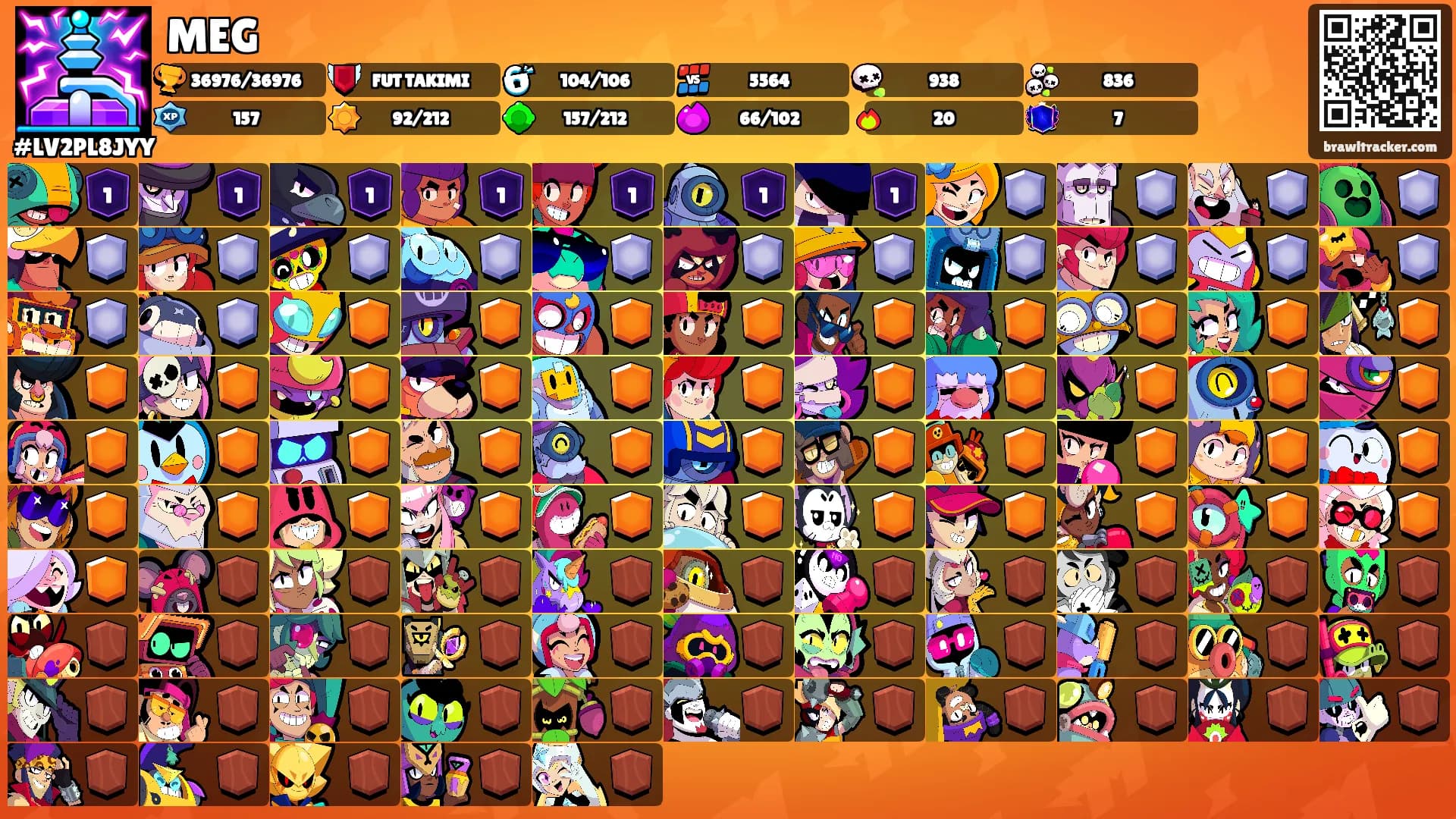 MEG's Ranks