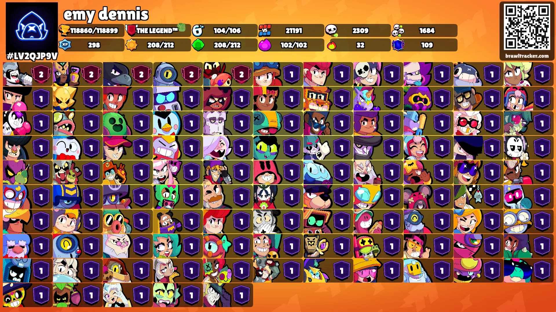 emy dennis's Ranks