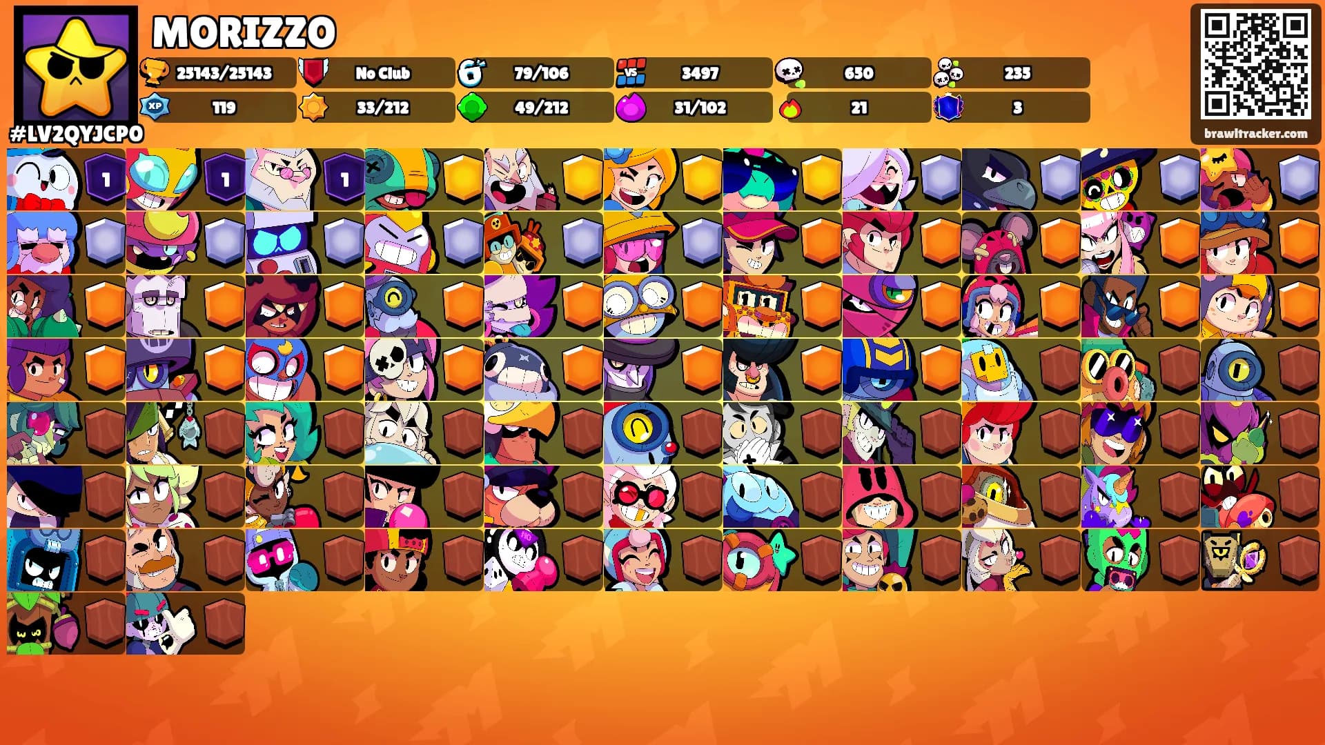 MORIZZO's Ranks