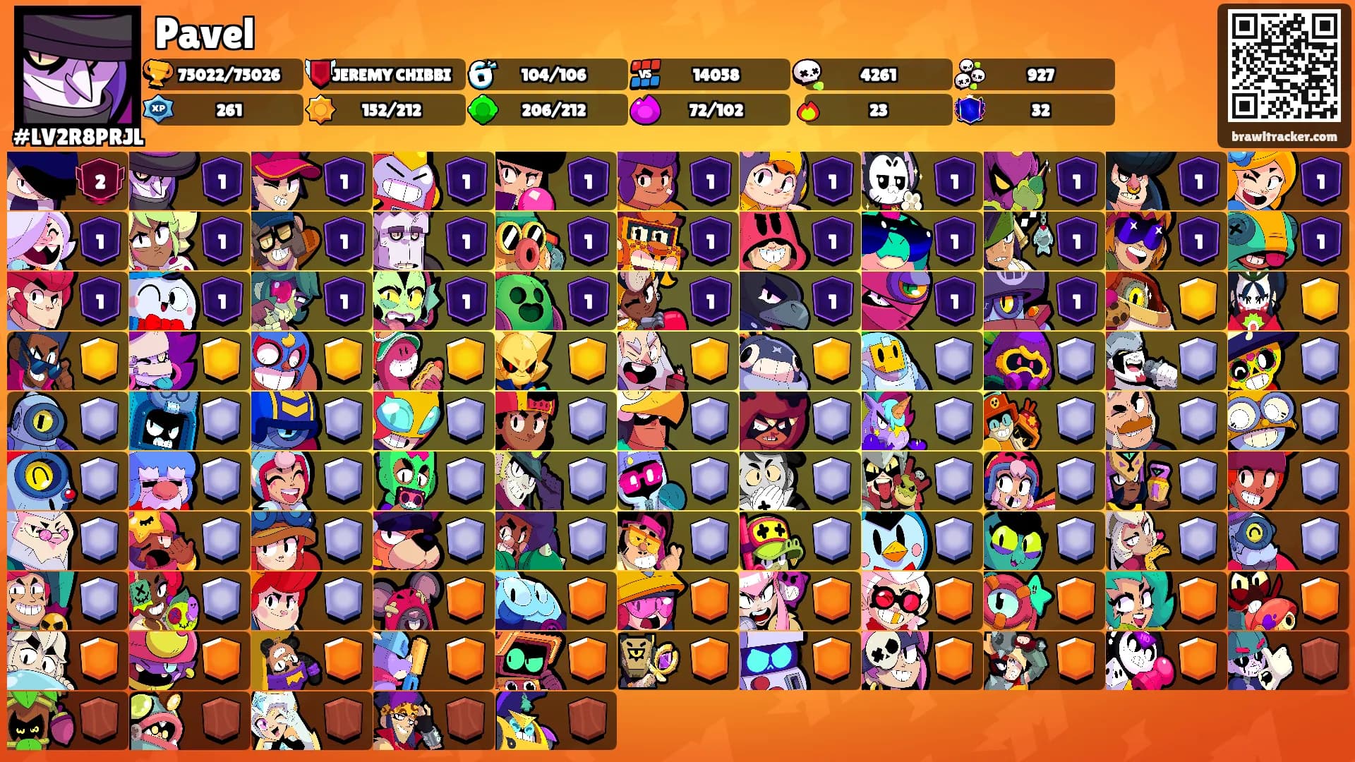 Pavel's Ranks