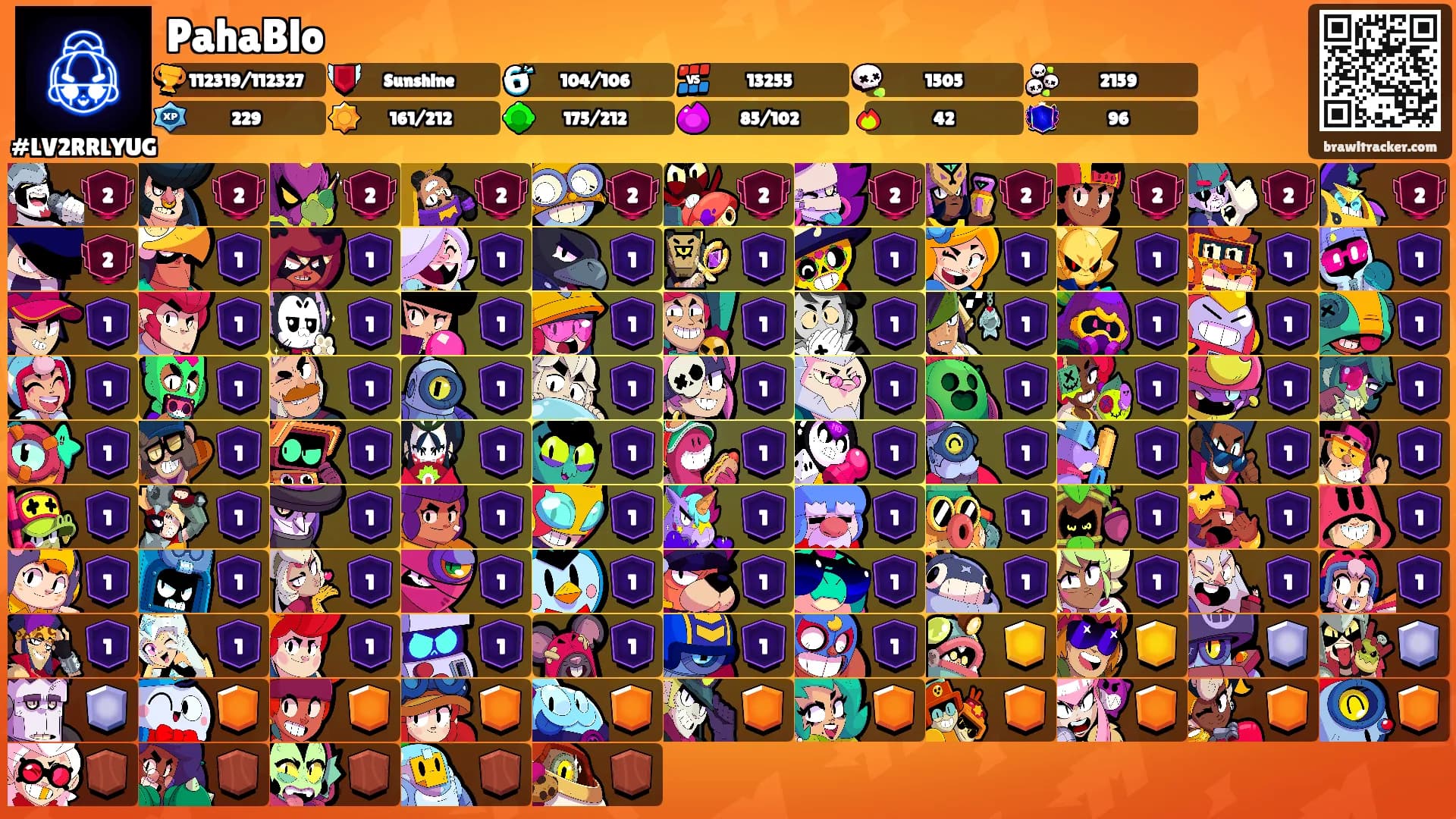 PahaBlo's Ranks
