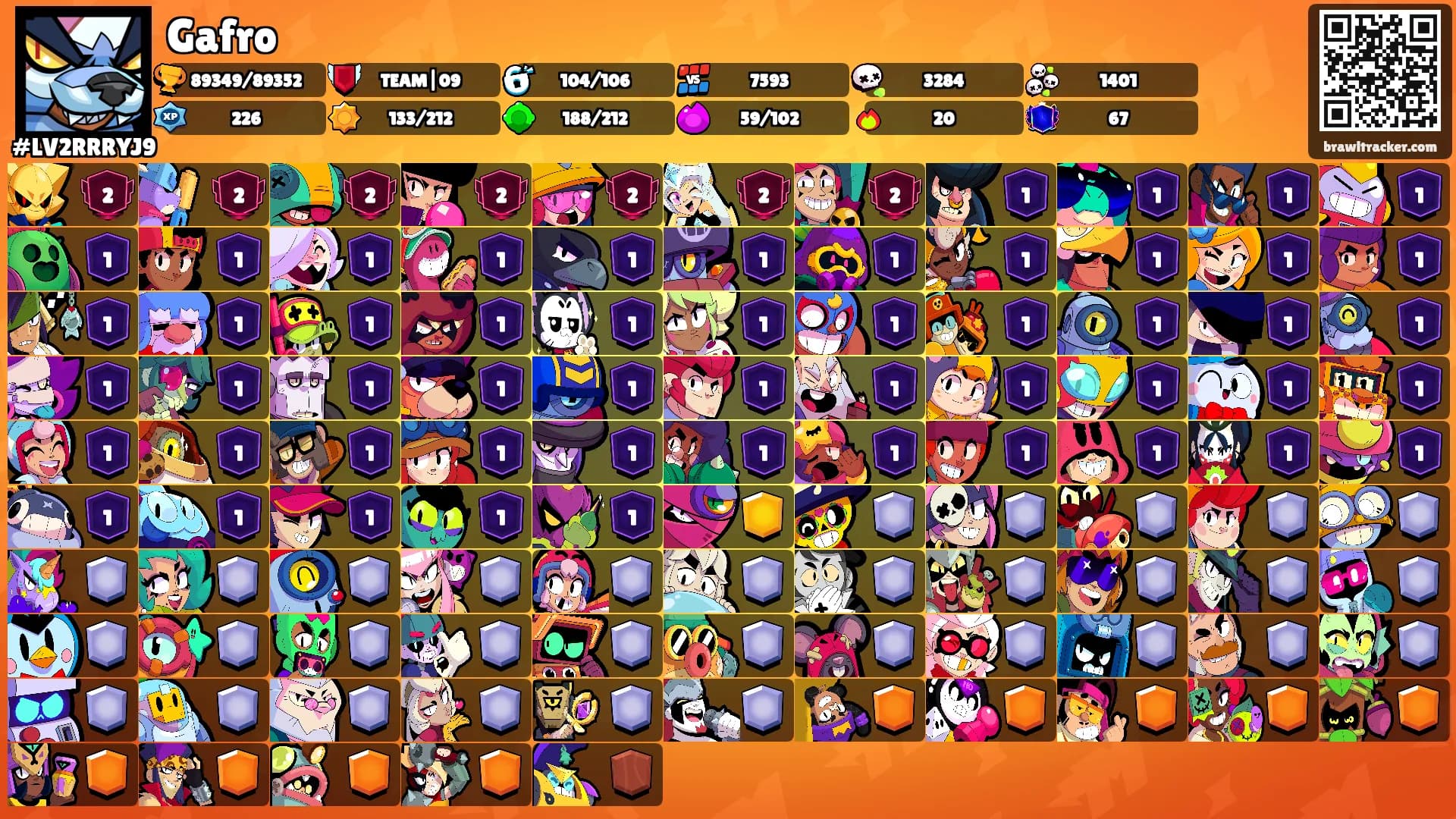 Gafro's Ranks