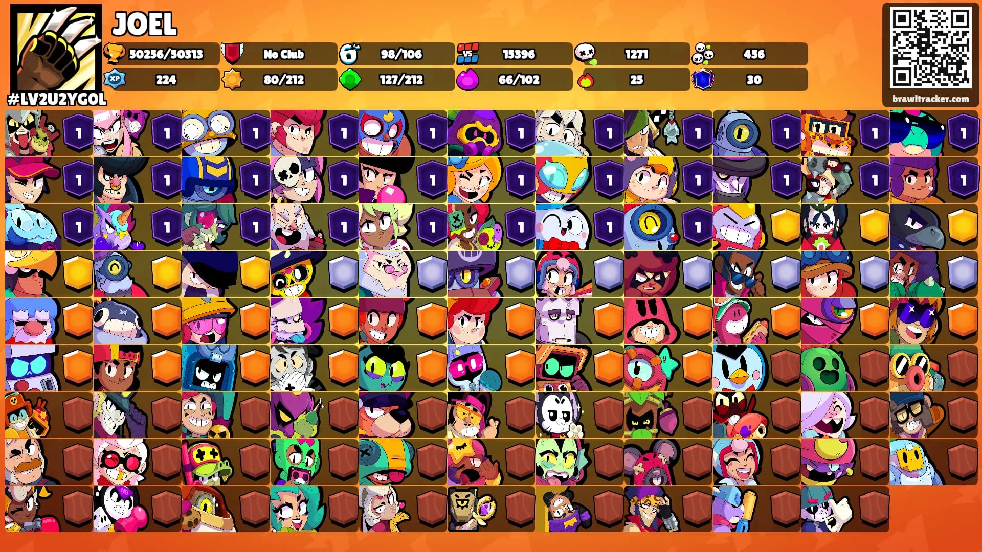 JOEL's Ranks