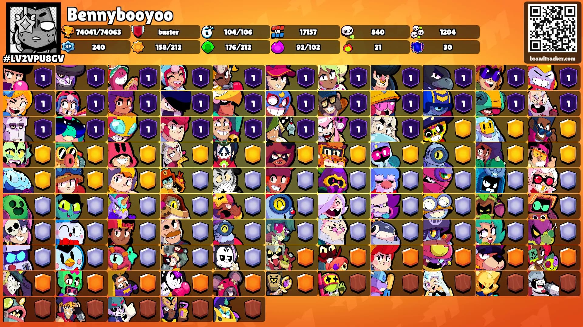 Bennybooyoo's Ranks