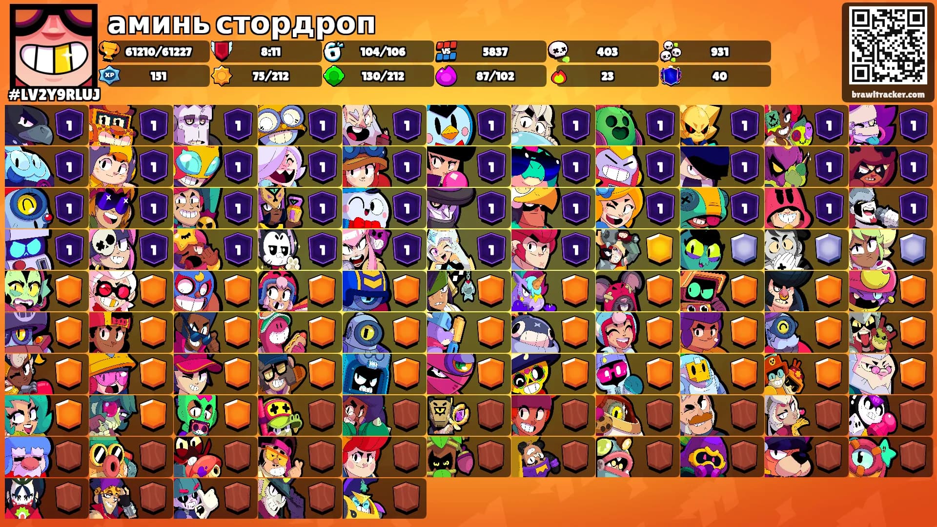 аминь стордроп's Ranks
